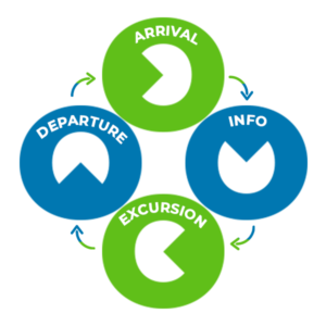 etapy pracy rezydenta
